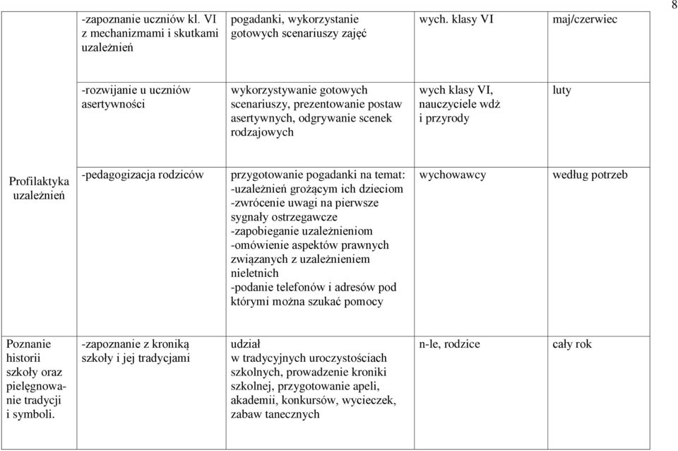 przyrody luty Profilaktyka uzależnień -pedagogizacja rodziców przygotowanie pogadanki na temat: -uzależnień grożącym ich dzieciom -zwrócenie uwagi na pierwsze sygnały ostrzegawcze -zapobieganie