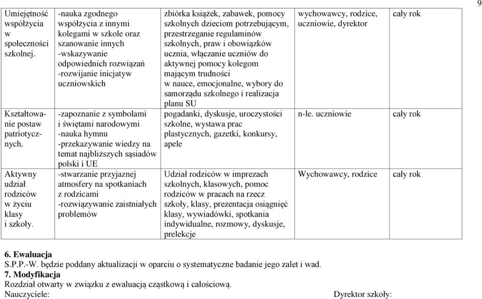 -nauka hymnu -przekazywanie wiedzy na temat najbliższych sąsiadów polski i UE -stwarzanie przyjaznej atmosfery na spotkaniach z rodzicami -rozwiązywanie zaistniałych problemów zbiórka książek,