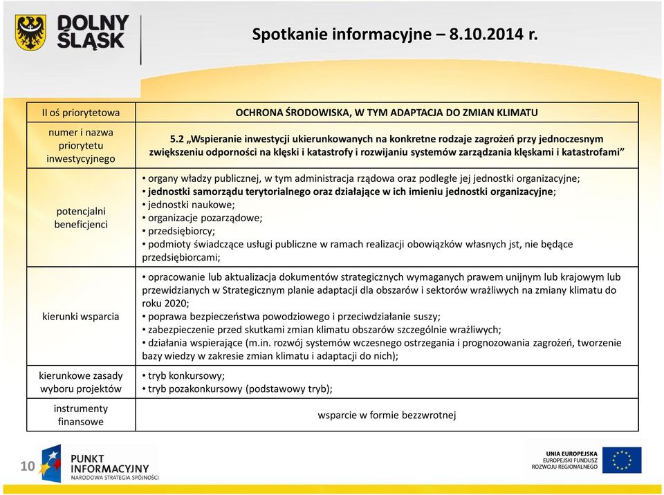 władzy publicznej, w tym administracja rządowa oraz podległe jej jednostki organizacyjne; jednostki samorządu terytorialnego oraz działające w ich imieniu jednostki organizacyjne; jednostki naukowe;