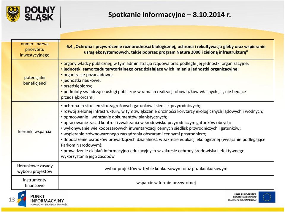 publicznej, w tym administracja rządowa oraz podległe jej jednostki organizacyjne; jednostki samorządu terytorialnego oraz działające w ich imieniu jednostki organizacyjne; organizacje pozarządowe;