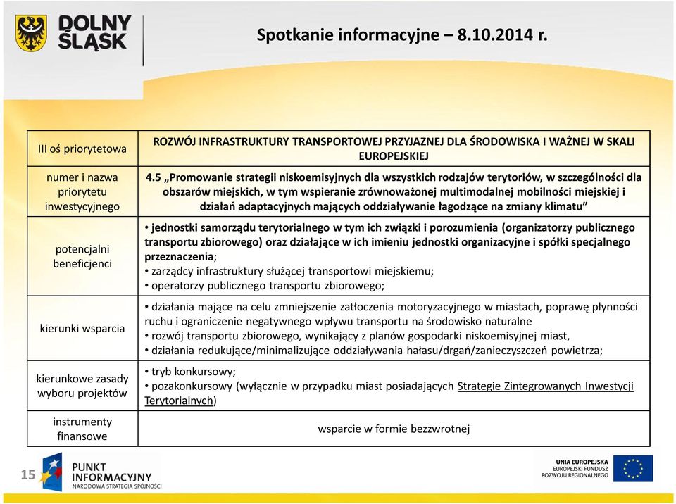 adaptacyjnych mających oddziaływanie łagodzące na zmiany klimatu jednostki samorządu terytorialnego w tym ich związki i porozumienia (organizatorzy publicznego transportu zbiorowego) oraz działające