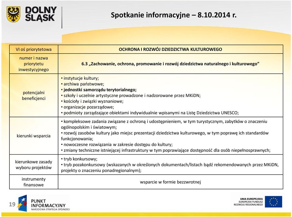 nadzorowane przez MKiDN; kościoły i związki wyznaniowe; organizacje pozarządowe; podmioty zarządzające obiektami indywidualnie wpisanymi na Listę Dziedzictwa UNESCO; kompleksowe zadania związane z