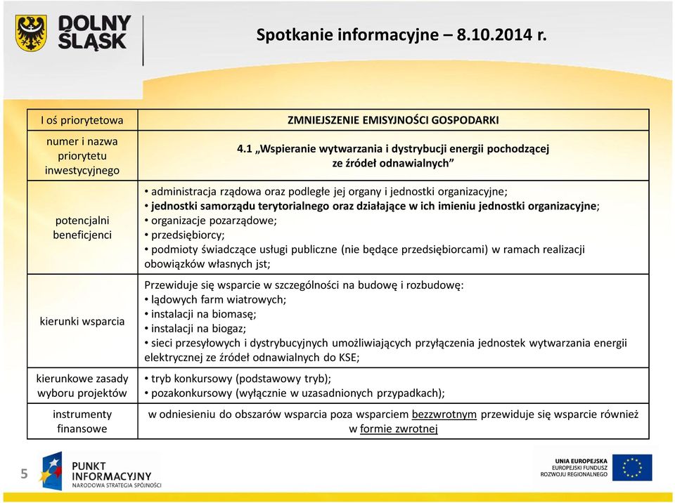 działające w ich imieniu jednostki organizacyjne; organizacje pozarządowe; przedsiębiorcy; podmioty świadczące usługi publiczne (nie będące przedsiębiorcami) w ramach realizacji obowiązków własnych