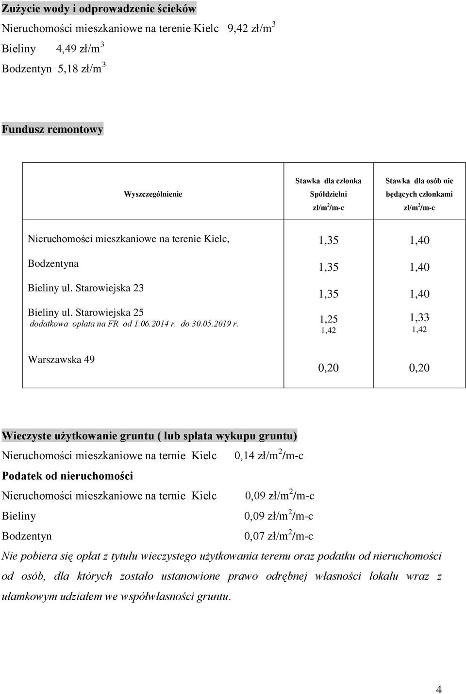 1,35 1,35 1,35 1,25 1,42 1,40 1,40 1,40 1,33 1,42 Warszawska 49 0,20 0,20 Wieczyste użytkowanie gruntu ( lub spłata wykupu gruntu) Nieruchomości mieszkaniowe na ternie Kielc 0,14 Podatek od