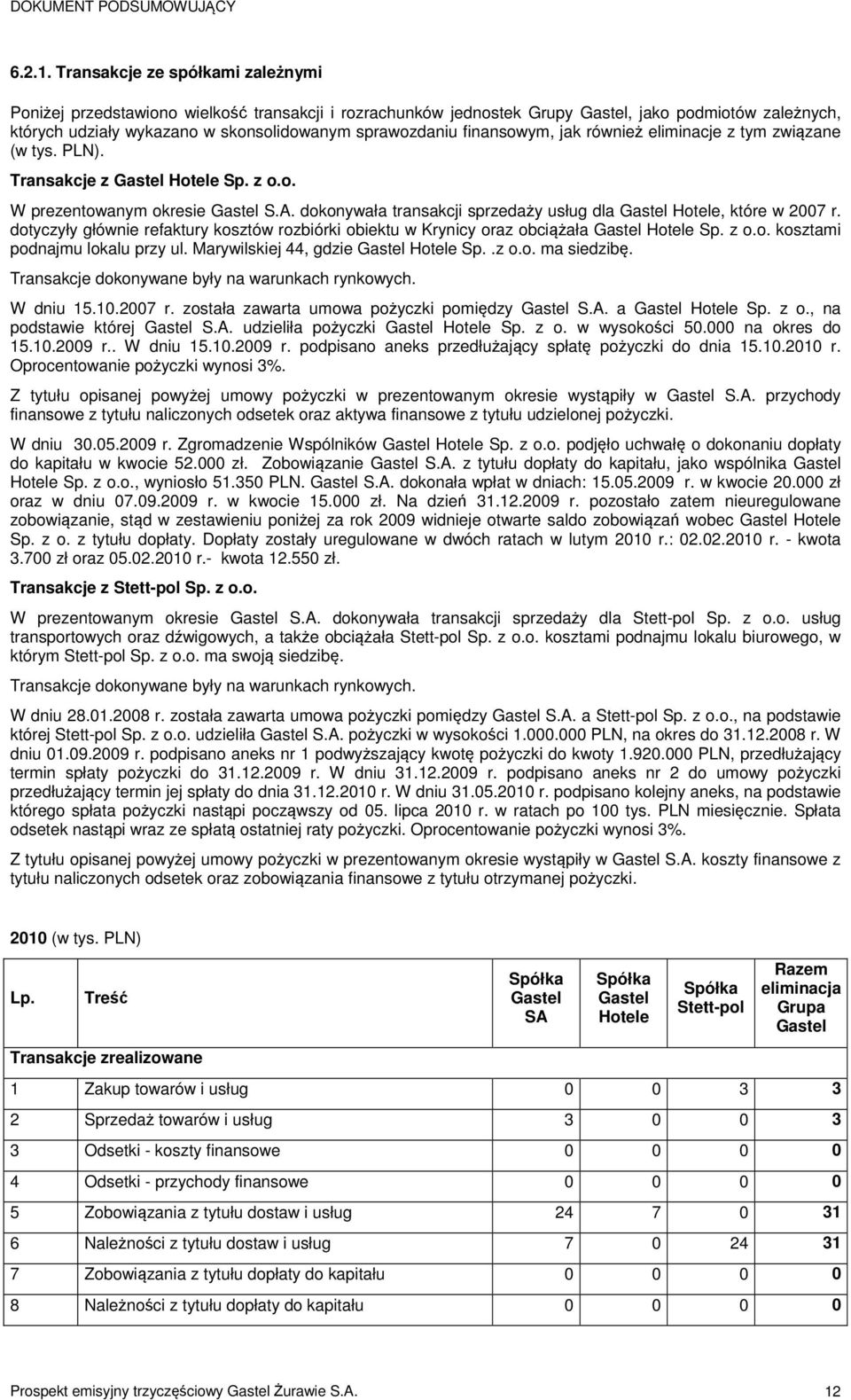 finansowym, jak również eliminacje z tym związane (w tys. PLN). Transakcje z Hotele Sp. z o.o. W prezentowanym okresie S.A. dokonywała transakcji sprzedaży usług dla Hotele, które w 2007 r.