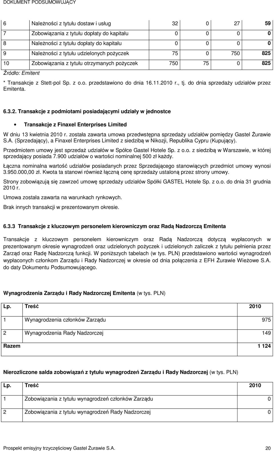 została zawarta umowa przedwstępna sprzedaży udziałów pomiędzy Żurawie S.A. (Sprzedający), a Finaxel Enterprises Limited z siedzibą w Nikozji, Republika Cypru (Kupujący).