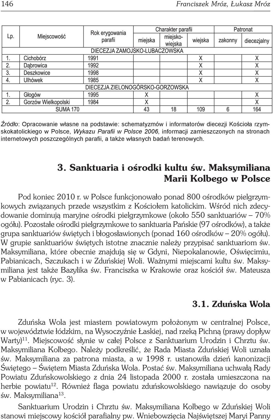 w Polsce funkcjonowało ponad 800 ośrodków pielgrzymkowych związanych przede wszystkim z Kościołem katolickim.