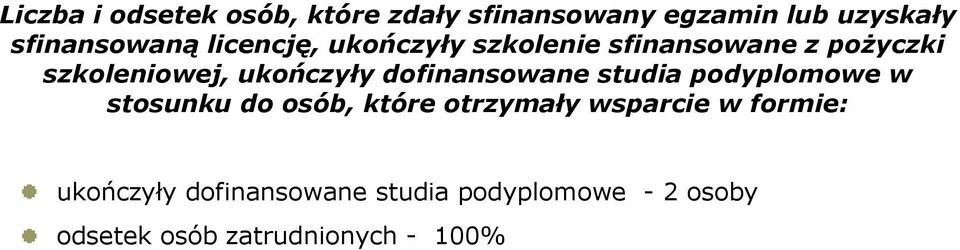 dofinansowane studia podyplomowe w stosunku do osób, które otrzymały wsparcie w