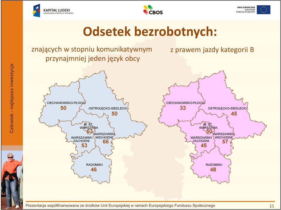 jeden język obcy z prawem jazdy