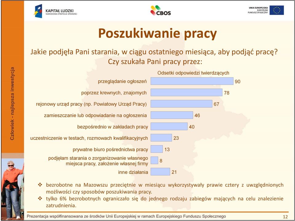 Powiatowy Urząd Pracy) zamieszczanie lub odpowiadanie na ogłoszenia bezpośrednio w zakładach pracy uczestniczenie w testach, rozmowach kwalifikacyjnych Odsetki odpowiedzi twierdzących 78 67 46 40