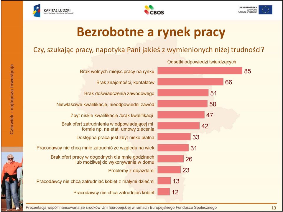 kwalifikacji Brak ofert zatrudnienia w odpowiadającej mi formie np.