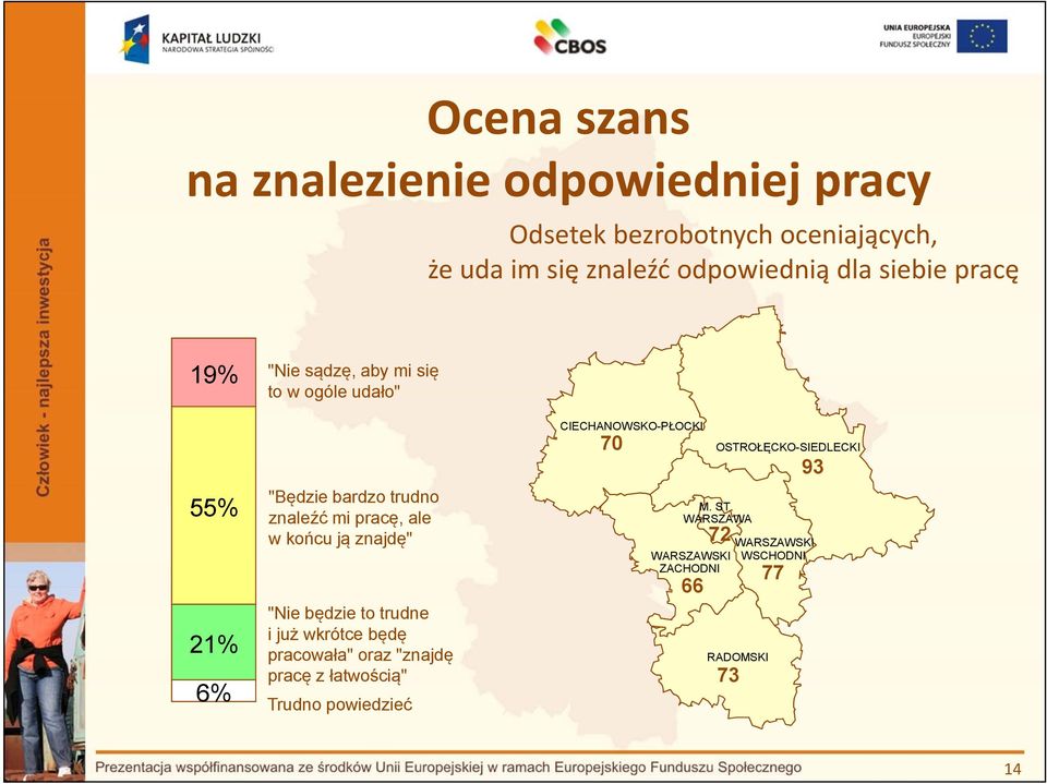 udało" "Będzie bardzo trudno znaleźć mi pracę, ale w końcu ją znajdę" "Nie będzie to trudne i