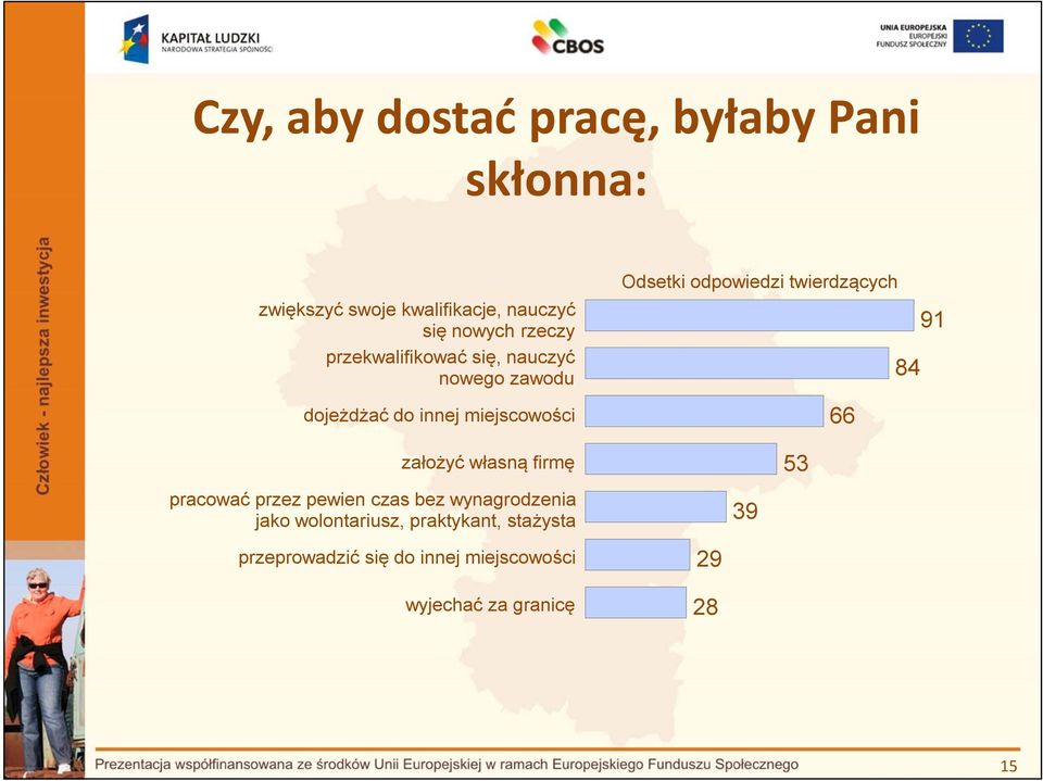 twierdzących 91 84 66 założyć własną firmę pracować przez pewien czas bez wynagrodzenia jako