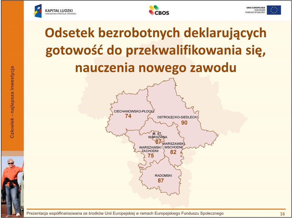 przekwalifikowania się,