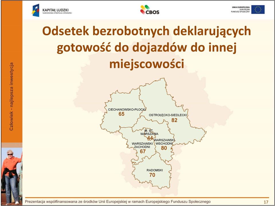 do dojazdów do innej