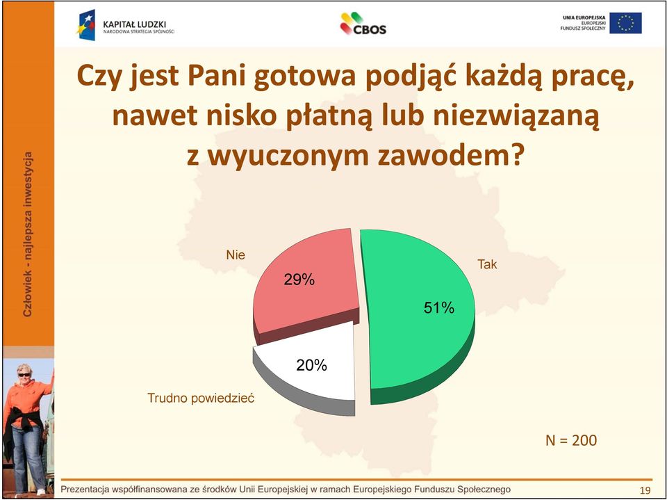 niezwiązaną z wyuczonym zawodem?