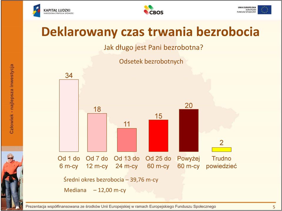 Odsetek bezrobotnych 34 18 11 15 20 2 Od 1 do 6 m-cy Od 7 do 12