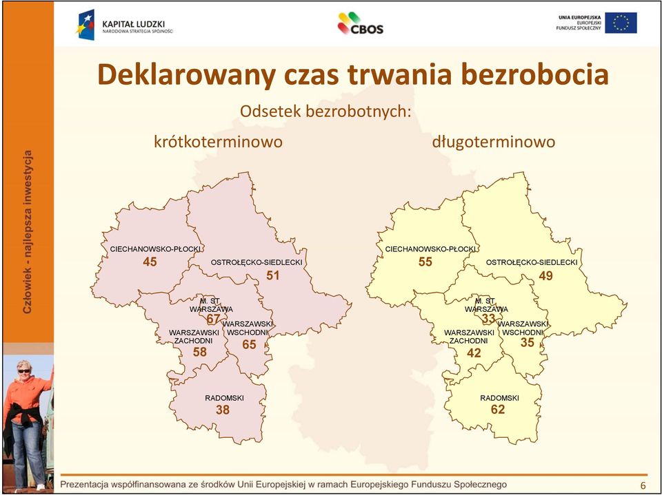 bezrobotnych: krótkoterminowo