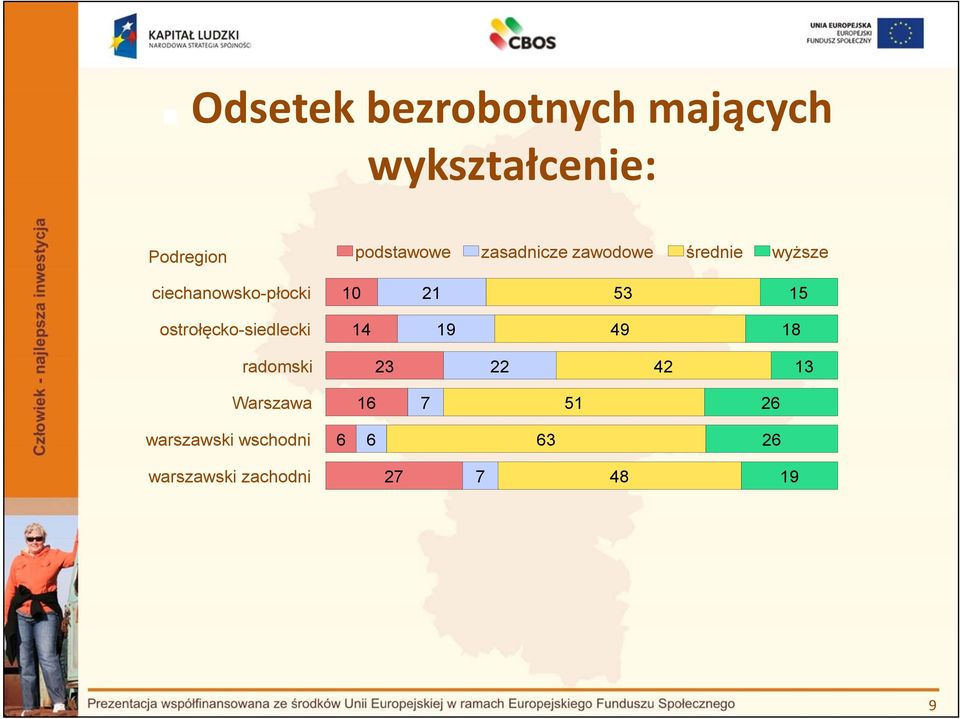 ostrołęcko-siedlecki radomski Warszawa warszawski wschodni