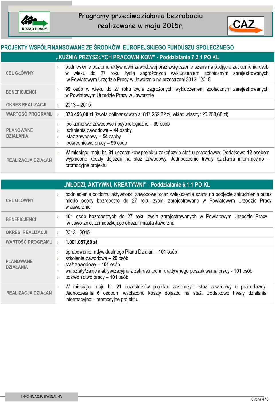 Urzędzie Pracy w Jaworznie na przestrzeni 2013-99 osób w wieku do 27 roku życia zagrożonych wykluczeniem społecznym zarejestrowanych w Powiatowym Urzędzie Pracy w Jaworznie 873.