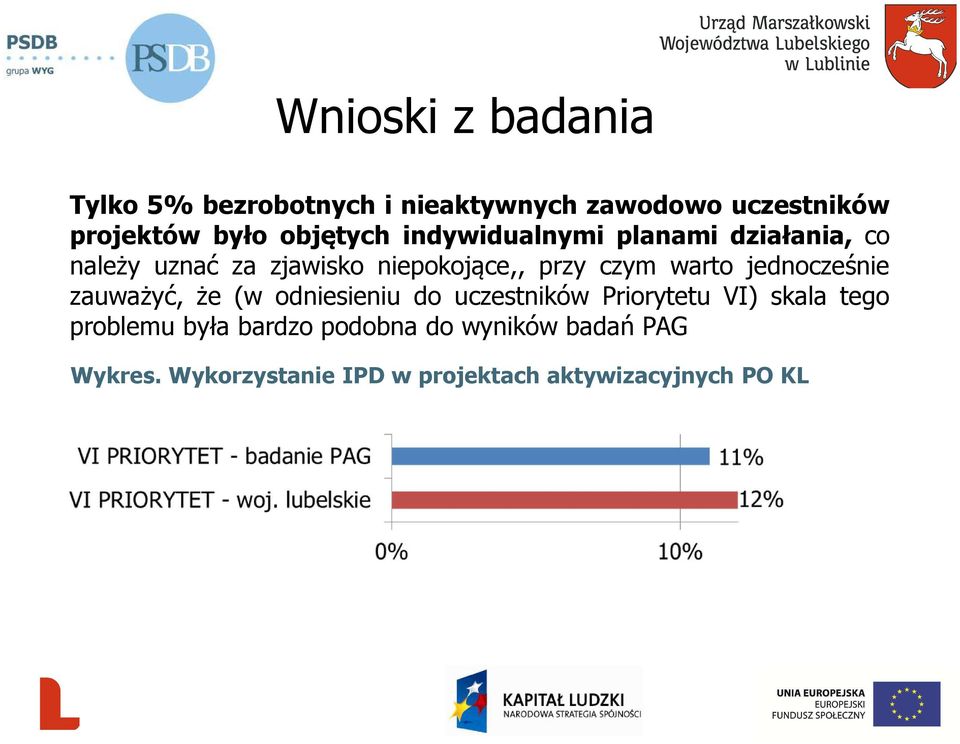 jednocześnie zauważyć, że (w odniesieniu do uczestników Priorytetu VI) skala tego problemu