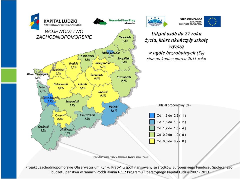 procentowy (%) Od 1,8 do 2,3 ( 1 ) Od 1,5 do 1,8 ( 2 ) Od 1,2 do 1,5 ( 4 ) Od 0,9