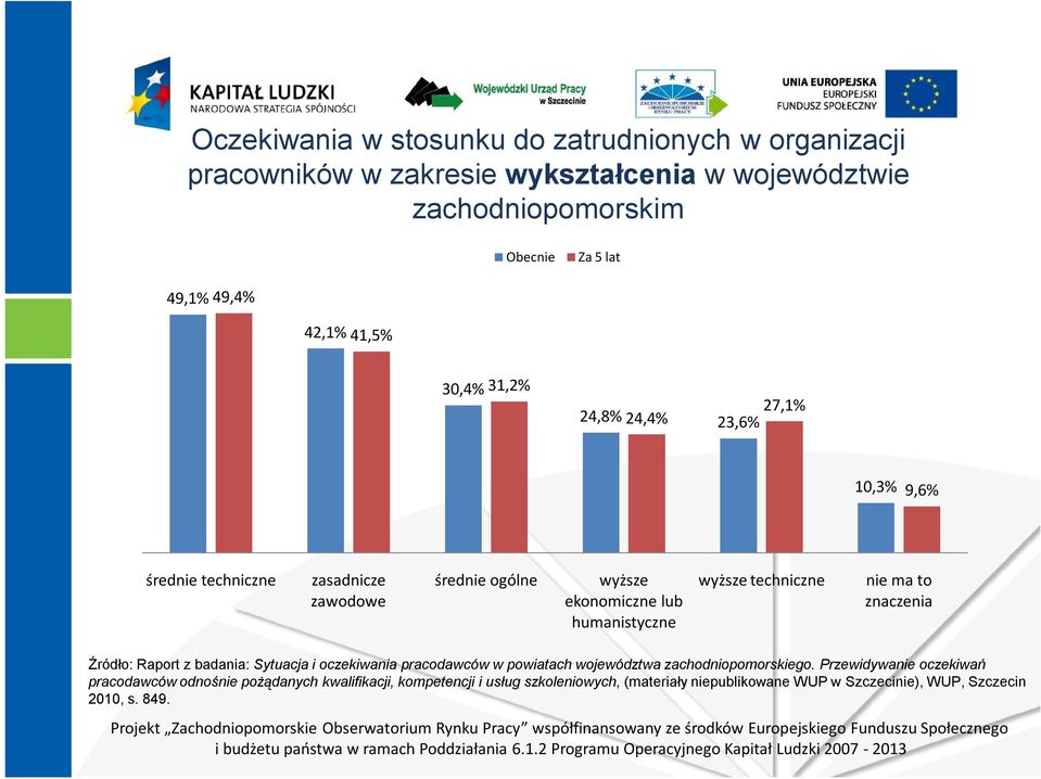 techniczne nie ma to znaczenia Źródło: Raport z badania: Sytuacja i oczekiwania pracodawców w powiatach województwa zachodniopomorskiego.