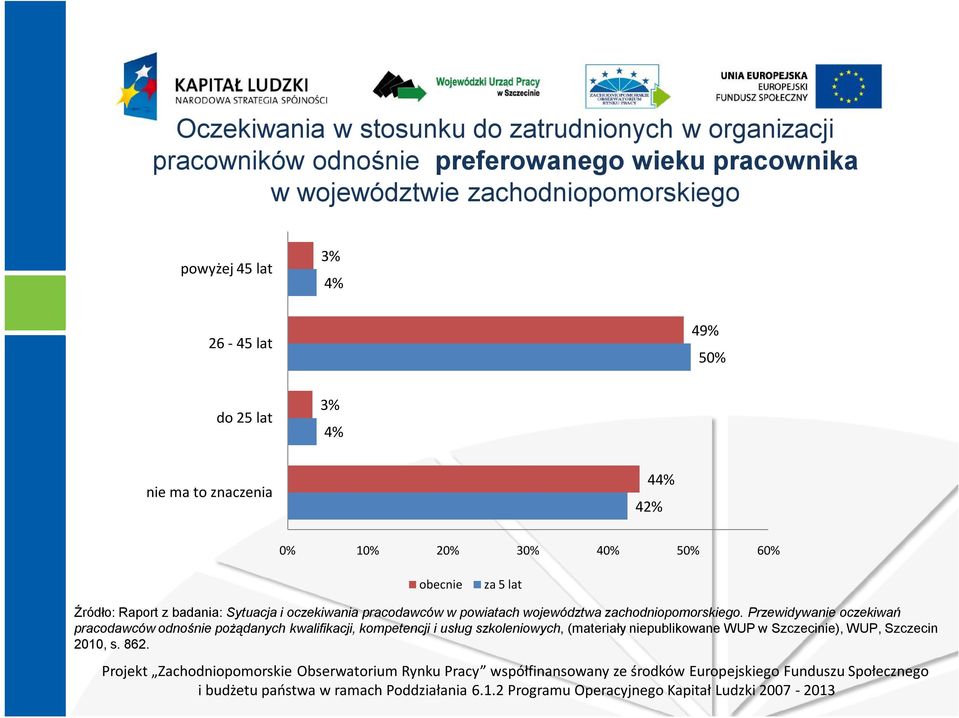 za 5 lat Źródło: Raport z badania: Sytuacja i oczekiwania pracodawców w powiatach województwa zachodniopomorskiego.