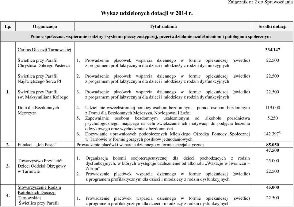 147 Świetlica przy Parafii Chrystusa Dobrego Pasterza 1.