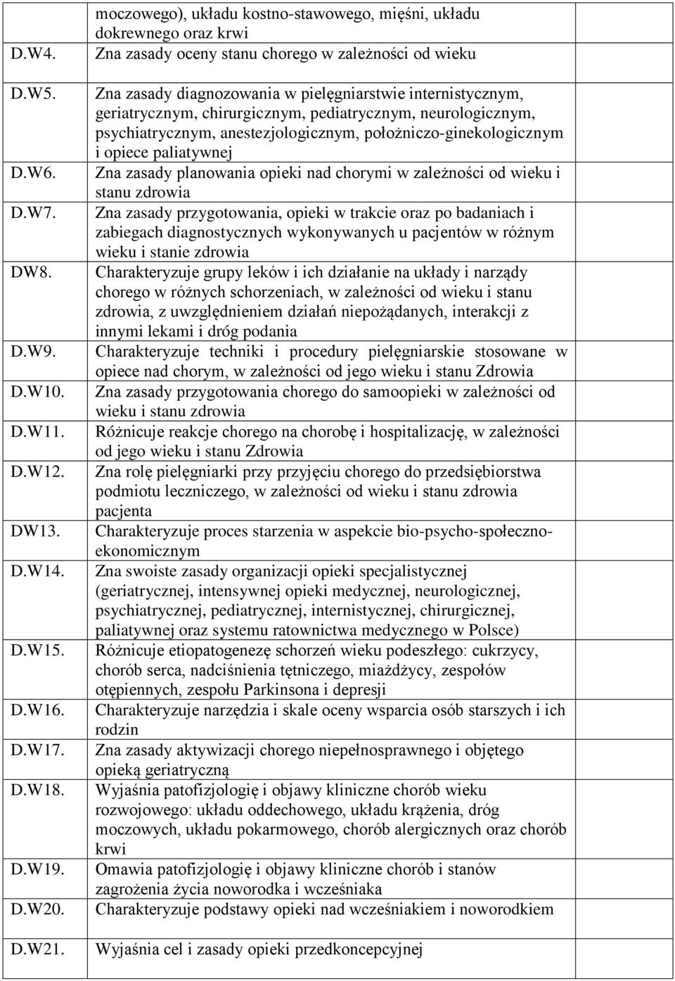 geriatrycznym, chirurgicznym, pediatrycznym, neurologicznym, psychiatrycznym, anestezjologicznym, położniczo-ginekologicznym i opiece paliatywnej Zna zasady planowania opieki nad chorymi w zależności