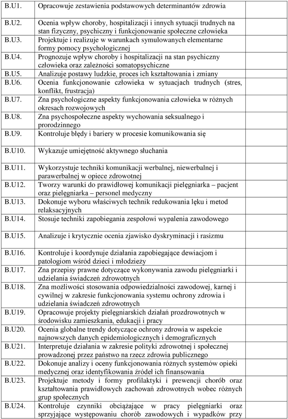 i realizuje w warunkach symulowanych elementarne formy pomocy psychologicznej Prognozuje wpływ choroby i hospitalizacji na stan psychiczny człowieka oraz zależności somatopsychiczne Analizuje postawy