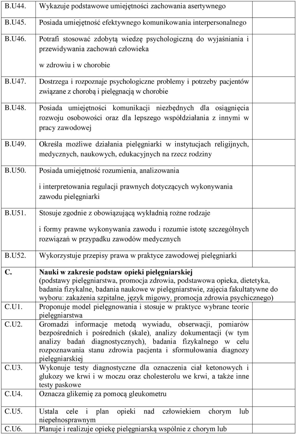 zachowań człowieka w zdrowiu i w chorobie B.U47. B.U48. B.U49. B.U50.