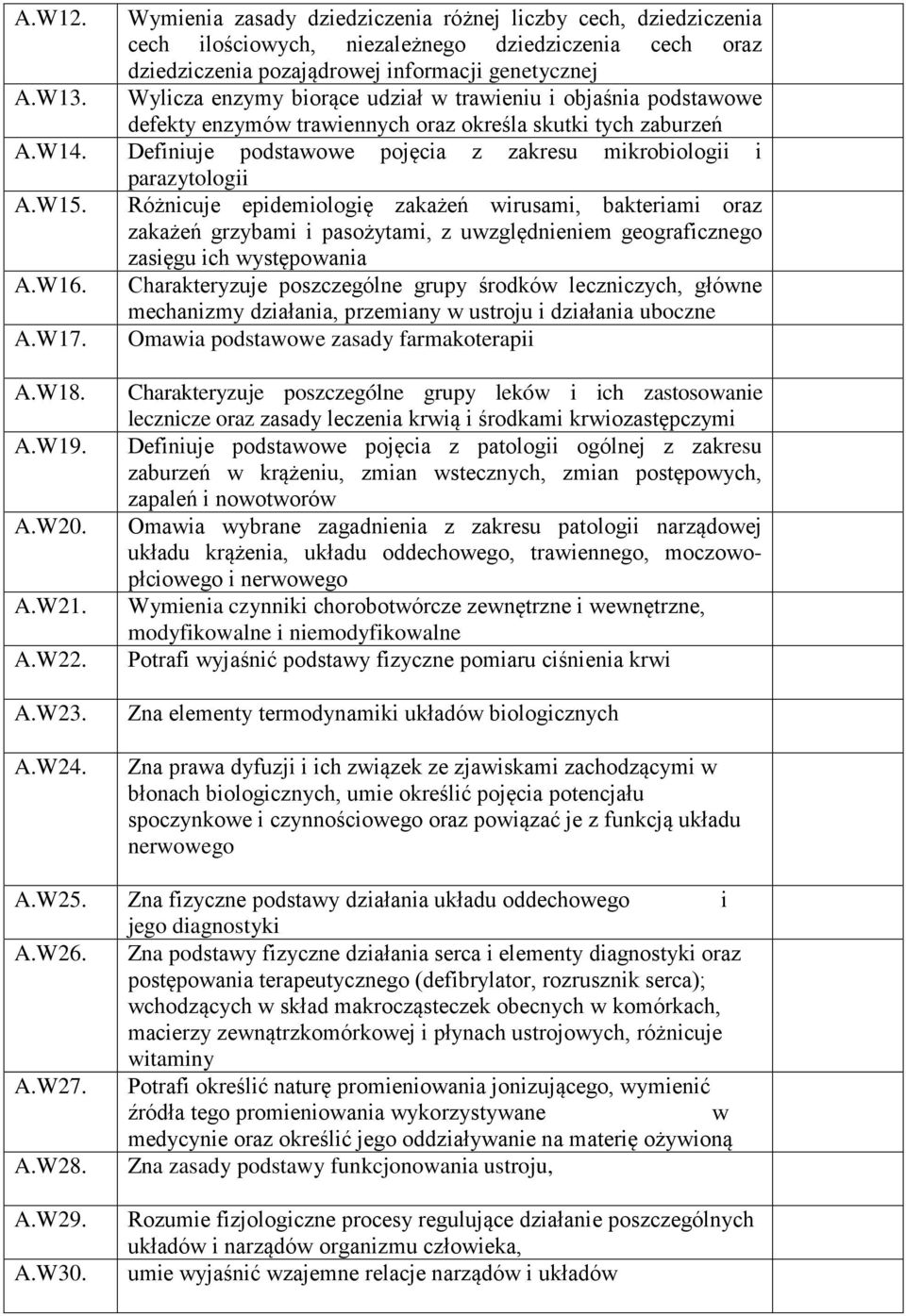 Definiuje podstawowe pojęcia z zakresu mikrobiologii i parazytologii A.W15.