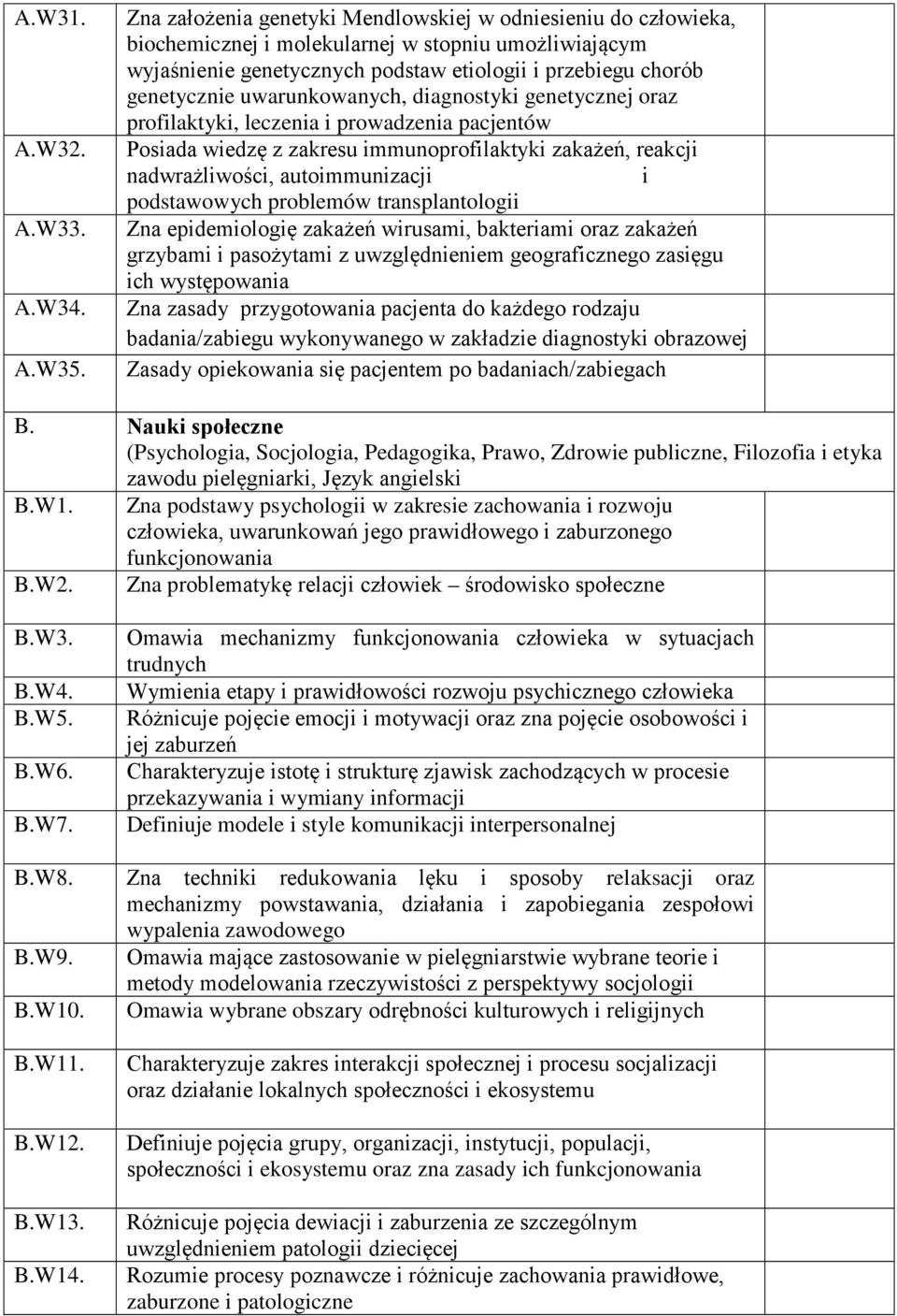 uwarunkowanych, diagnostyki genetycznej oraz profilaktyki, leczenia i prowadzenia pacjentów Posiada wiedzę z zakresu immunoprofilaktyki zakażeń, reakcji nadwrażliwości, autoimmunizacji i podstawowych