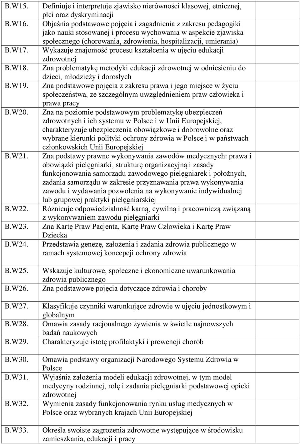 aspekcie zjawiska społecznego (chorowania, zdrowienia, hospitalizacji, umierania) Wykazuje znajomość procesu kształcenia w ujęciu edukacji zdrowotnej Zna problematykę metodyki edukacji zdrowotnej w