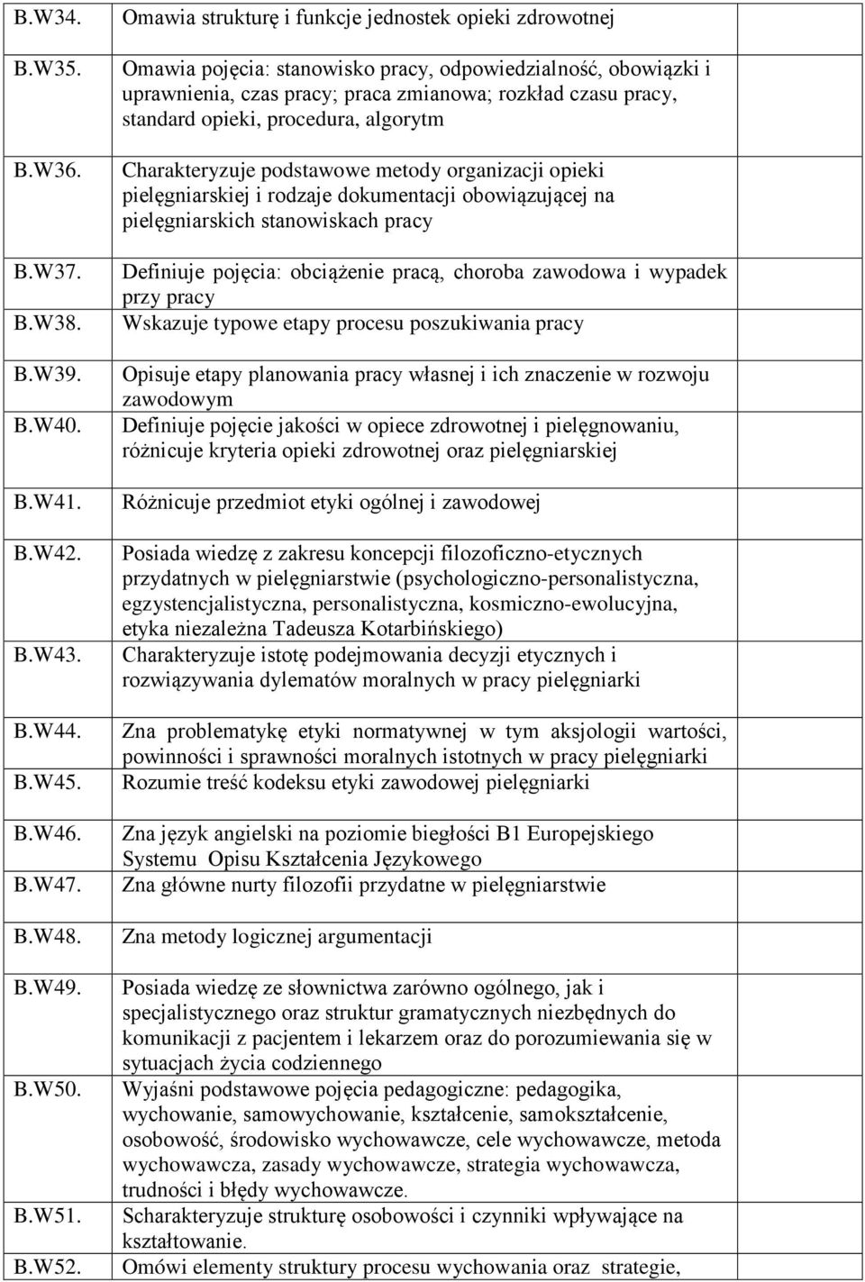 procedura, algorytm Charakteryzuje podstawowe metody organizacji opieki pielęgniarskiej i rodzaje dokumentacji obowiązującej na pielęgniarskich stanowiskach pracy Definiuje pojęcia: obciążenie pracą,