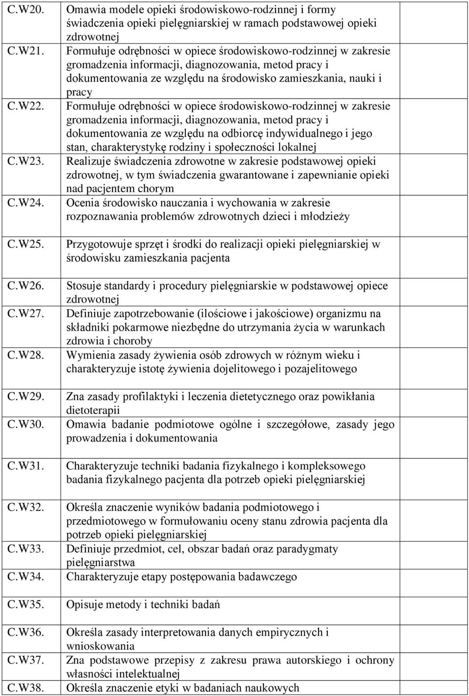 gromadzenia informacji, diagnozowania, metod pracy i dokumentowania ze względu na środowisko zamieszkania, nauki i pracy Formułuje odrębności w opiece środowiskowo-rodzinnej w zakresie gromadzenia