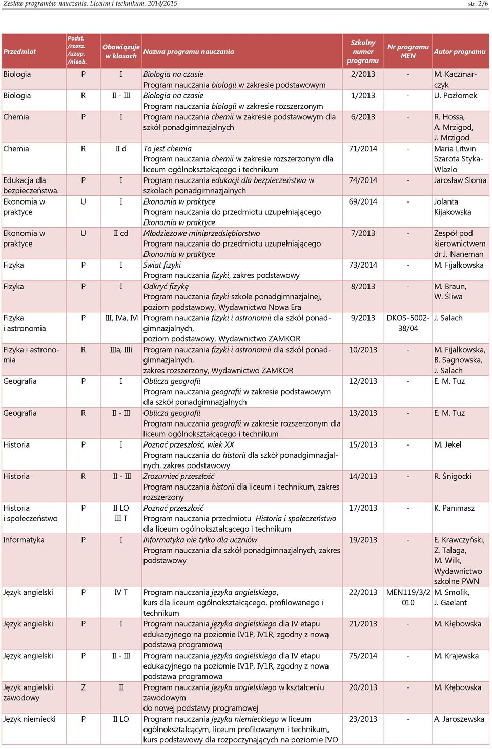 chemii w zakresie podstawowym dla szkół ponadgimnazjalnych Chemia R II d To jest chemia rogram nauczania chemii w zakresie rozszerzonym dla liceum ogólnokształcącego i technikum Edukacja dla I rogram