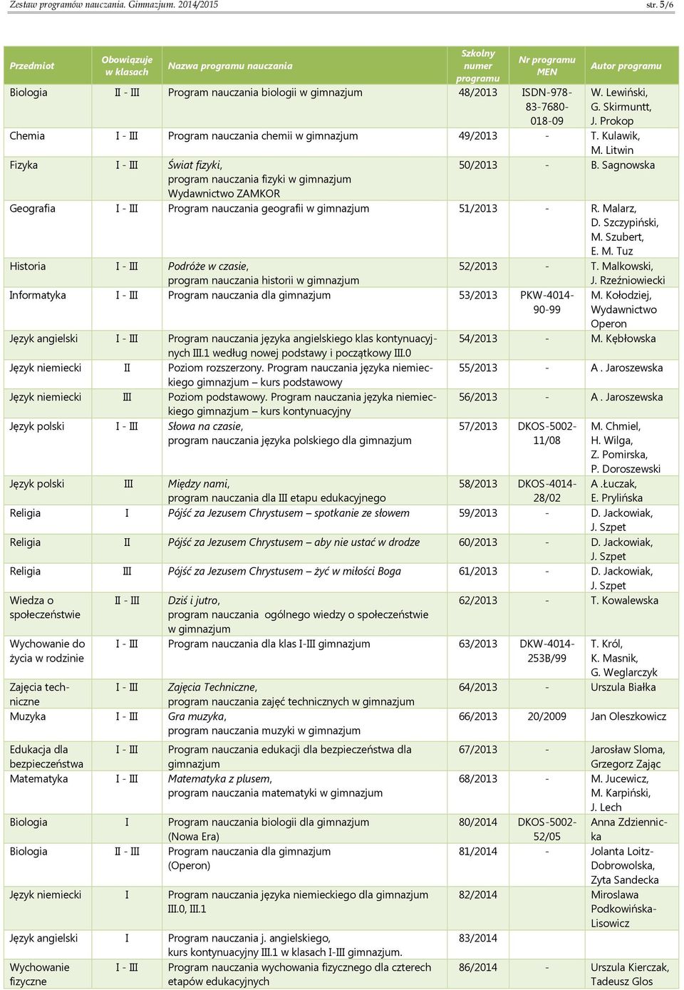 Sagnowska program nauczania fizyki w gimnazjum Wydawnictwo ZAMKOR Geografia I - III rogram nauczania geografii w gimnazjum 51/2013 - R. Ma