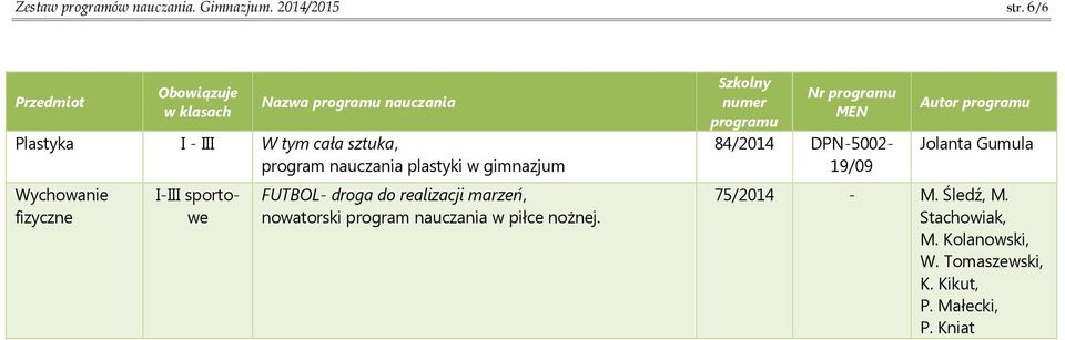 sportowe FUTBOL- droga do realizacji marzeń, nowatorski program nauczania w piłce nożnej.