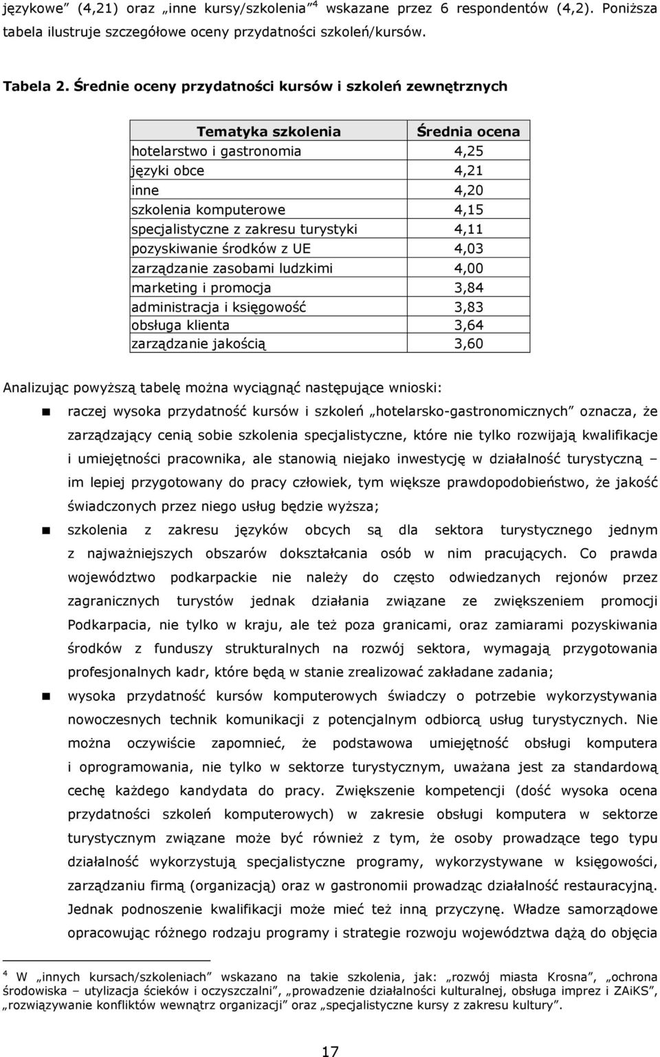 zakresu turystyki 4,11 pozyskiwanie środków z UE 4,03 zarządzanie zasobami ludzkimi 4,00 marketing i promocja 3,84 administracja i księgowość 3,83 obsługa klienta 3,64 zarządzanie jakością 3,60