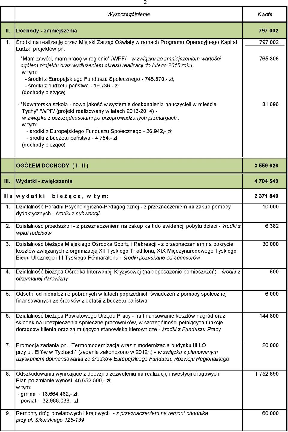 570, zł, środki z budżetu państwa 19.