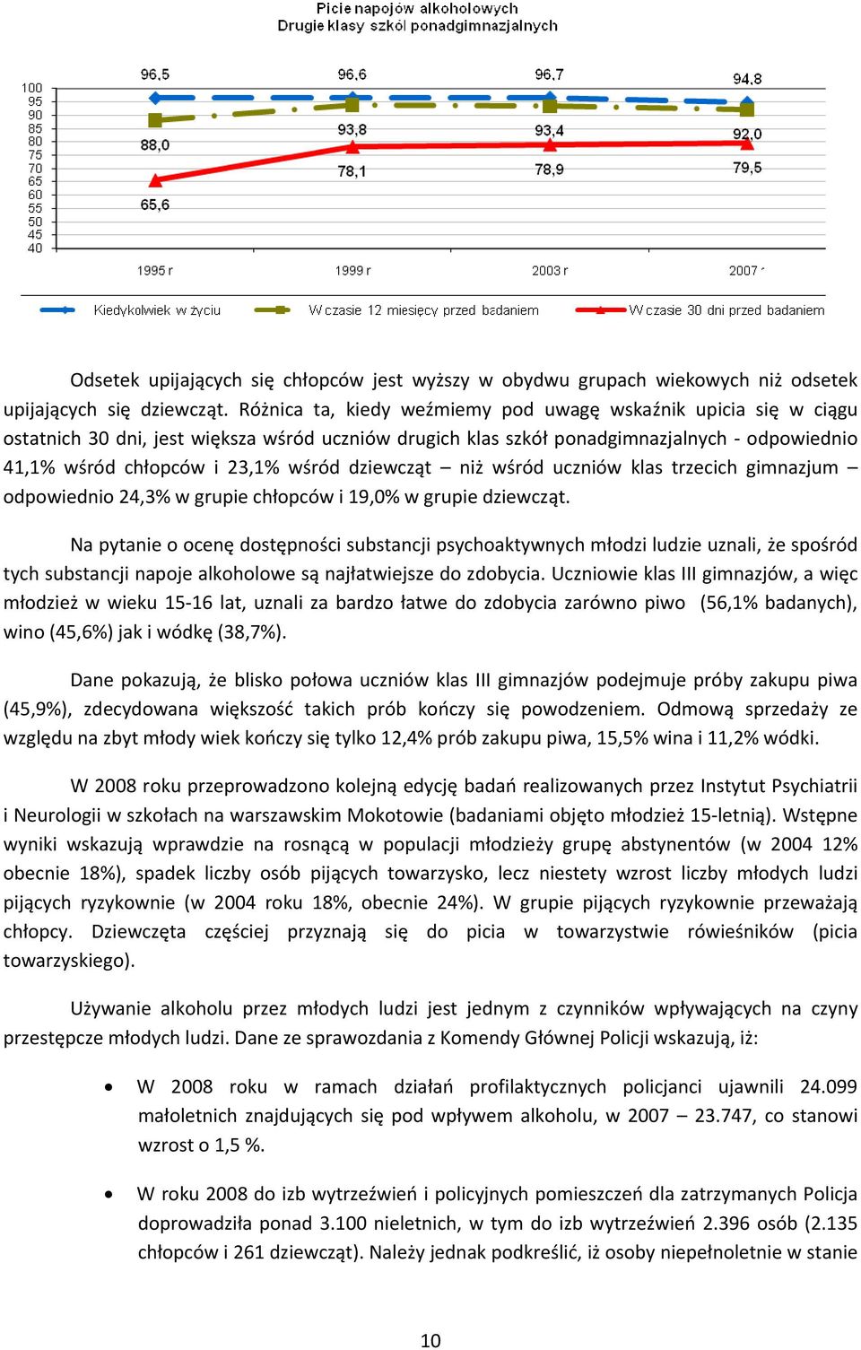 dziewcząt niż wśród uczniów klas trzecich gimnazjum odpowiednio 24,3% w grupie chłopców i 19,0% w grupie dziewcząt.