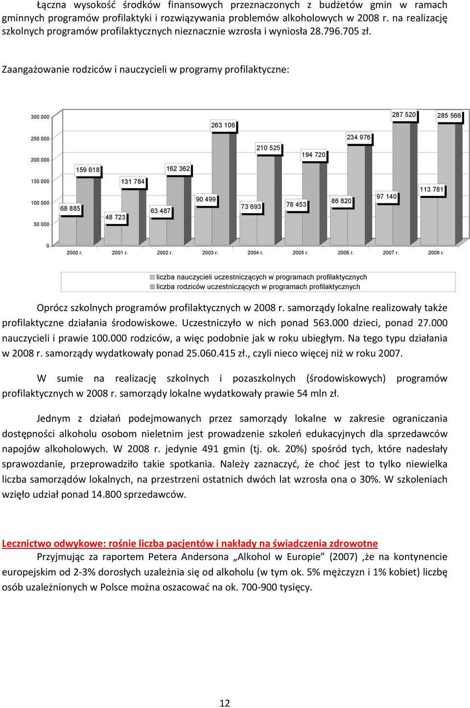 Zaangażowanie rodziców i nauczycieli w programy profilaktyczne: 300 000 263 106 287 520 285 566 250 000 200 000 159 618 162 362 210 525 194 720 234 976 150 000 100 000 50 000 68 885 48 723 131 784 63