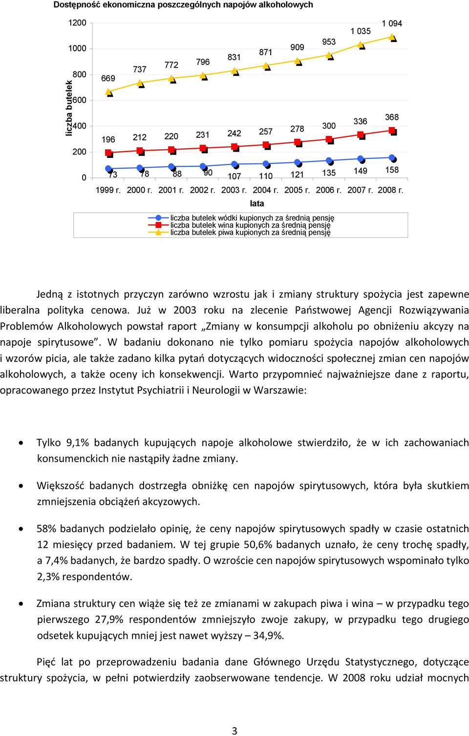 lata liczba butelek wódki kupionych za średnią pensję liczba butelek wina kupionych za średnią pensję liczba butelek piwa kupionych za średnią pensję Jedną z istotnych przyczyn zarówno wzrostu jak i