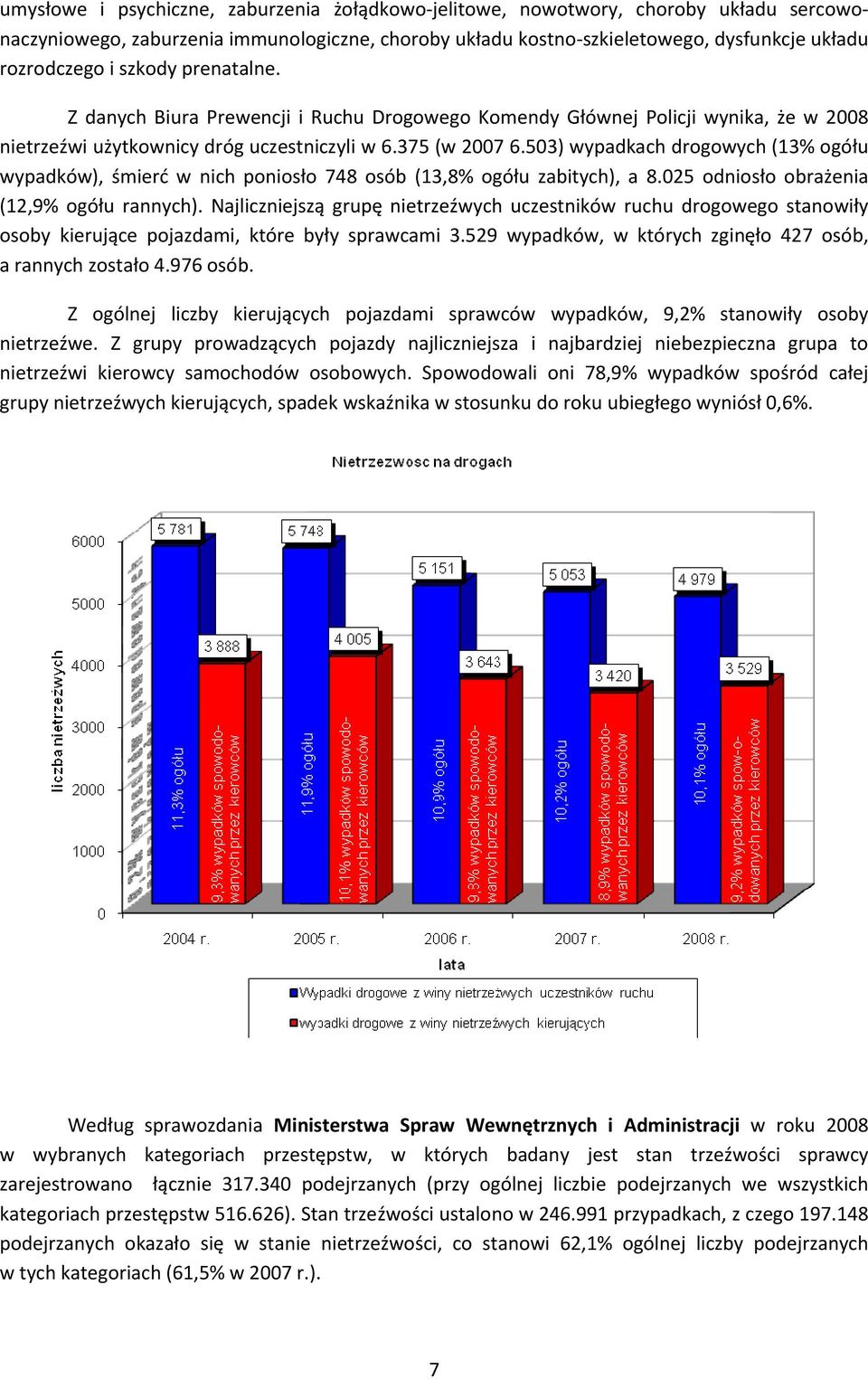 503) wypadkach drogowych (13% ogółu wypadków), śmierć w nich poniosło 748 osób (13,8% ogółu zabitych), a 8.025 odniosło obrażenia (12,9% ogółu rannych).