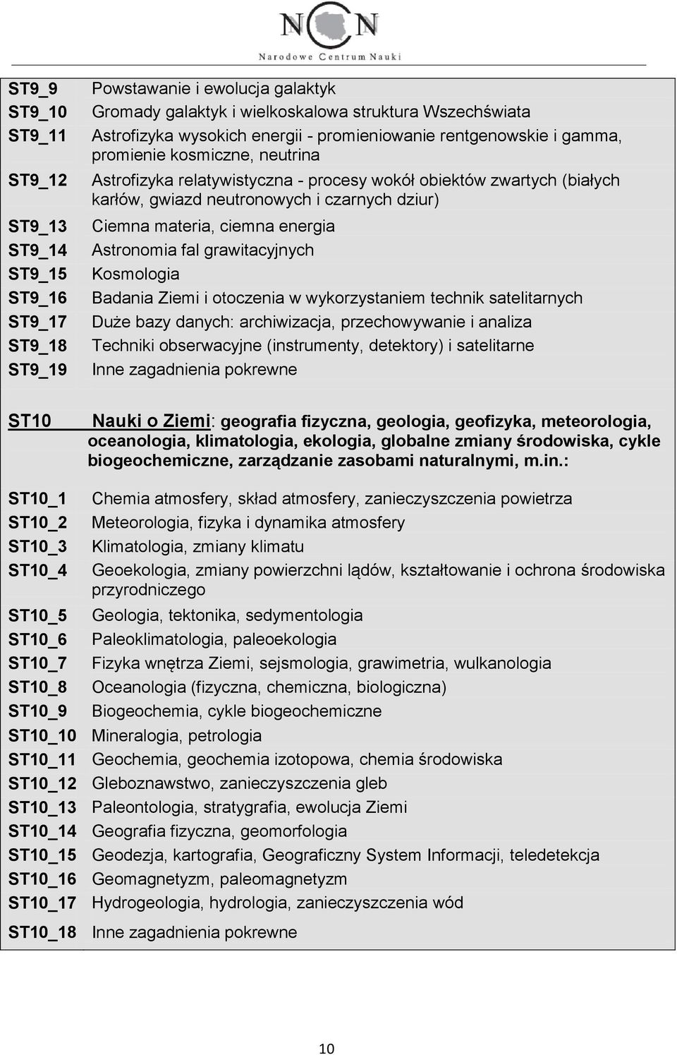 materia, ciemna energia Astronomia fal grawitacyjnych Kosmologia Badania Ziemi i otoczenia w wykorzystaniem technik satelitarnych Duże bazy danych: archiwizacja, przechowywanie i analiza Techniki