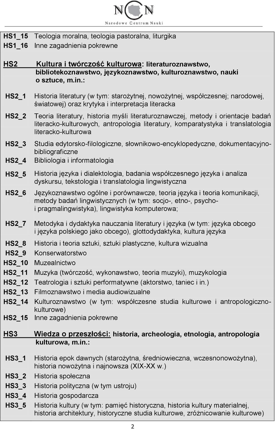 : Historia literatury (w tym: starożytnej, nowożytnej, współczesnej; narodowej, światowej) oraz krytyka i interpretacja literacka Teoria literatury, historia myśli literaturoznawczej, metody i