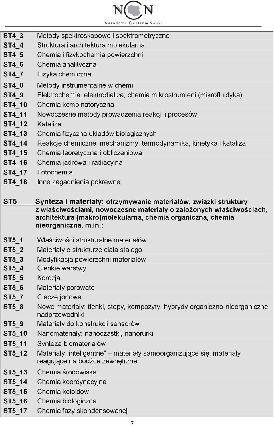 Elektrochemia, elektrodializa, chemia mikrostrumieni (mikrofluidyka) Chemia kombinatoryczna Nowoczesne metody prowadzenia reakcji i procesów Kataliza Chemia fizyczna układów biologicznych Reakcje