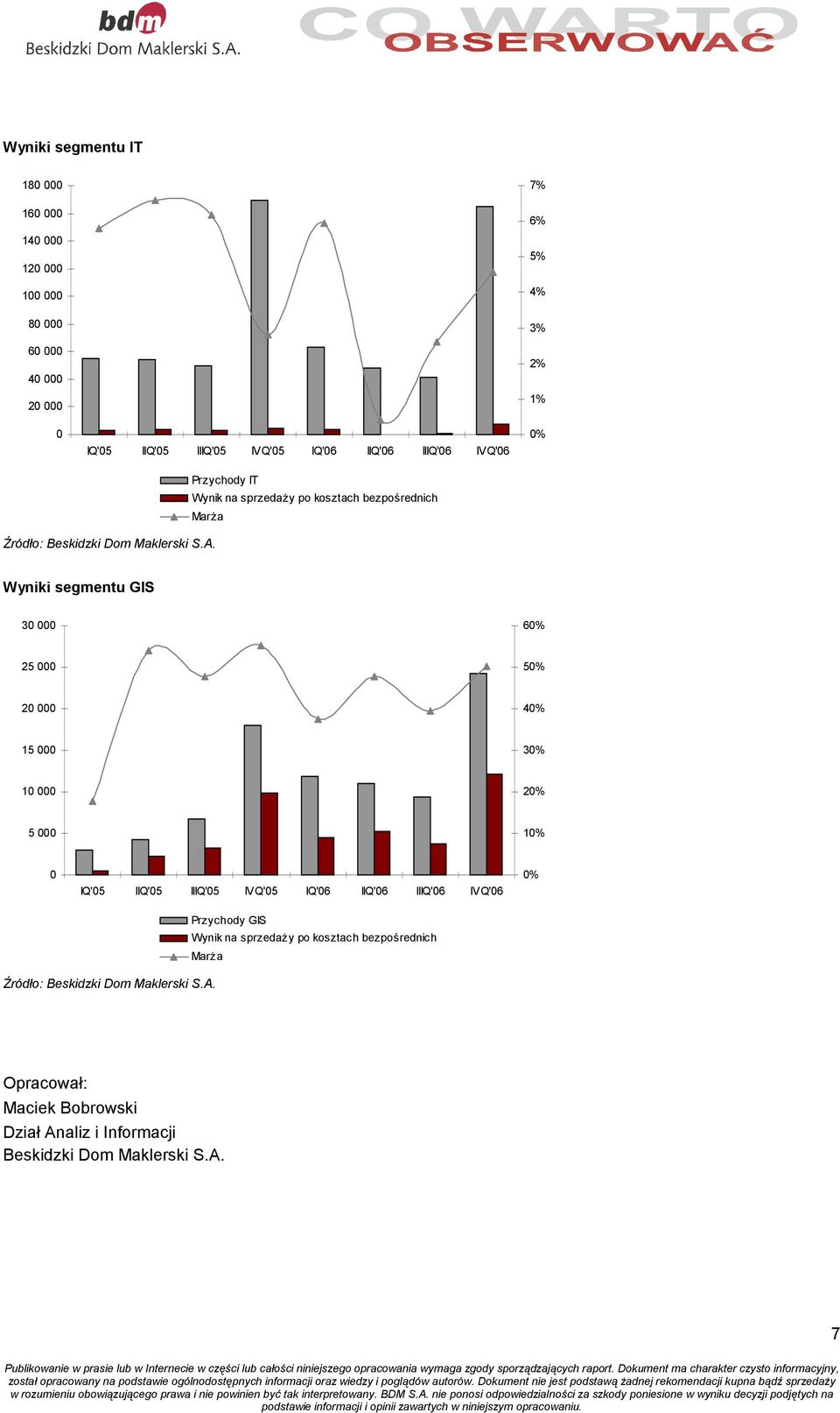 30 000 6 25 000 5 20 000 4 15 000 3 10 000 2 5 000 1 0 IQ'05 IIQ'05 IIIQ'05 IV Q'05 IQ'06 IIQ'06 IIIQ'06 IV Q'06 Przychody GIS